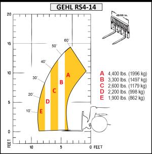 FORKLIFT+REACH+14%27+4%2c000+LB+W%2fFORKS+RS4-14+GEHL